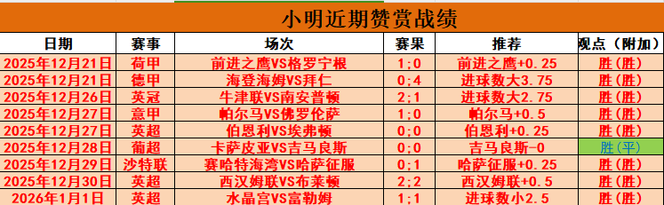 精彩对决半,场速递,曼联与维拉,Bet365官网,Bet365注册,Bet365开户,Bet365优惠