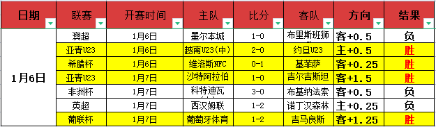 布朗尼获太,阳队试训邀,计划安排在,Bet365官网,Bet365注册,Bet365开户,Bet365优惠