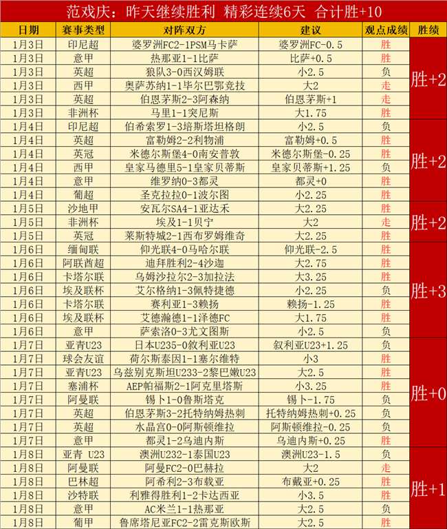 多特蒙德与,波鸿战成平,阿德耶米破,Bet365官网,Bet365注册,Bet365开户,Bet365优惠