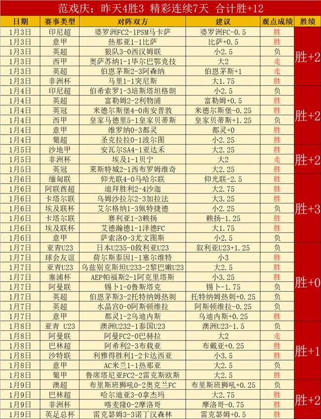 阿瑙,球迷变球员,共鉴国米荣,Bet365官网,Bet365注册,Bet365开户,Bet365优惠