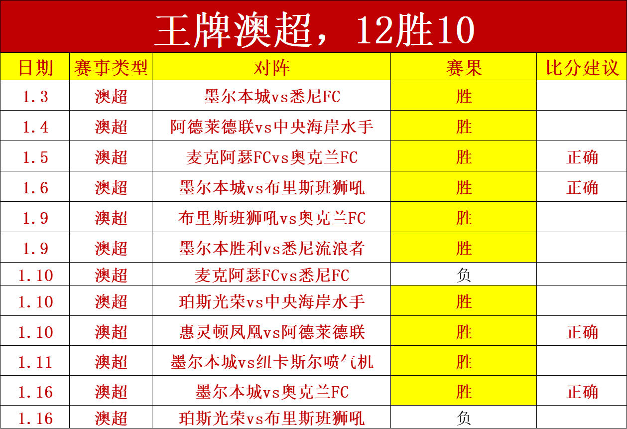 年卡塔尔世,界杯欧洲区,预选赛附加,Bet365官网,Bet365注册,Bet365开户,Bet365优惠