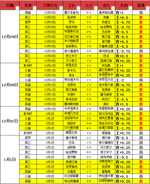 曼联内幕,滕哈格罕见,发声质疑,Bet365官网,Bet365注册,Bet365开户,Bet365优惠