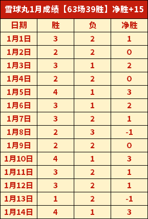 保罗乔治对,小将刘青吾,受伤感言,Bet365官网,Bet365注册,Bet365开户,Bet365优惠