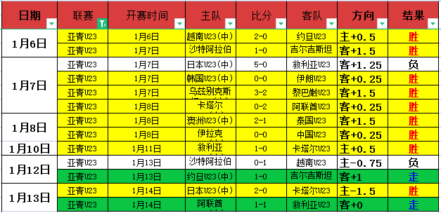 波切蒂诺褒,奖曼联,充满生机,Bet365官网,Bet365注册,Bet365开户,Bet365优惠