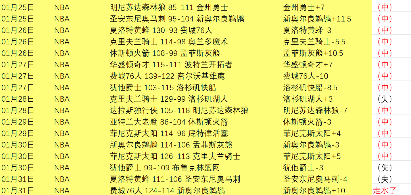 莱切首战,不敌国米,卢卡库速射,Bet365官网,Bet365注册,Bet365开户,Bet365优惠