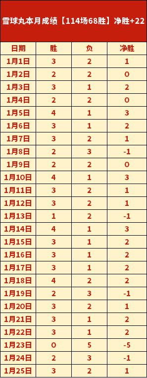 传奇谢幕,岁奥斯卡告,别足坛,Bet365官网,Bet365注册,Bet365开户,Bet365优惠