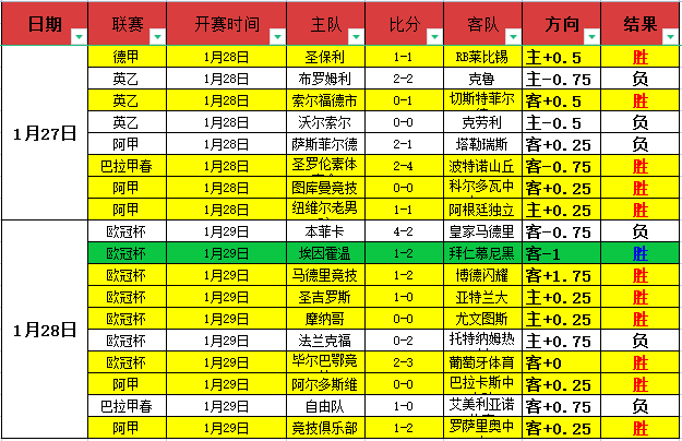传奇谢幕,岁奥斯卡告,别足坛,Bet365官网,Bet365注册,Bet365开户,Bet365优惠