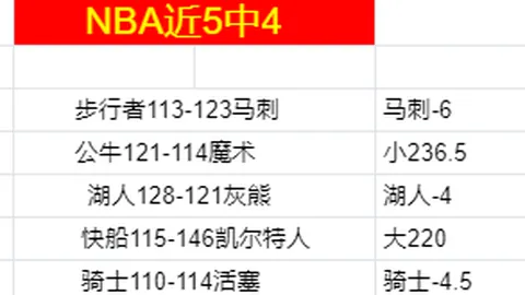 英超风云变幻：一胜跃五阶，一败跌五层，沃尔特马德解析残酷赛程！