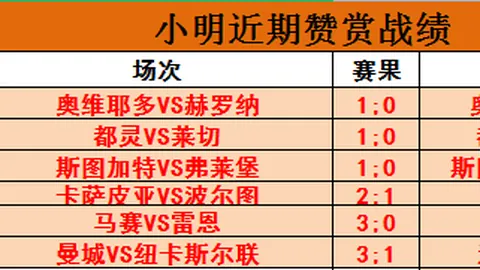 波切蒂诺褒奖曼联：充满生机，胜利曙光现！