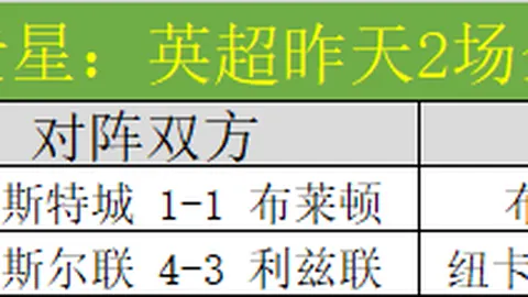 英超烽火再起，蜜蜂军团蓄势待发！维拉城池能否抵挡强敌逆袭？