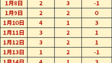 传奇谢幕！34岁奥斯卡告别足坛，晕厥风波后毅然选择退役，巴媒曝震撼决定！